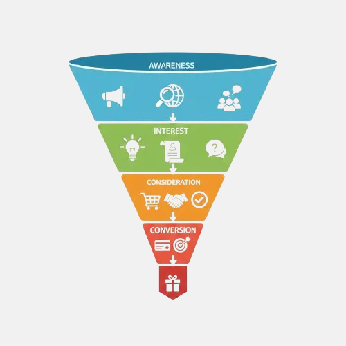 An-illustrated-marketing-funnel-showing-stages-of-Awareness-Interest-Consideration-and-Conversion-with-icons-representing-each-stages